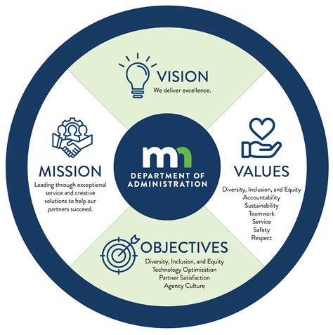 Vision Mission .